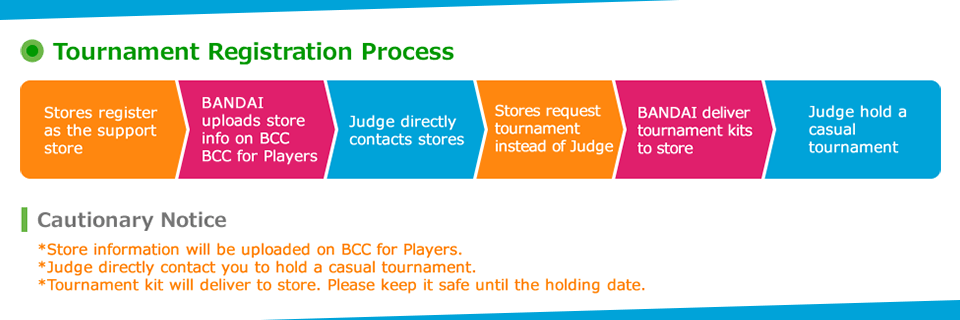 Tournament registration Process