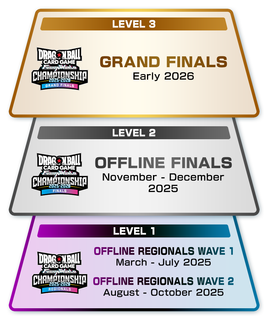 The diagram illustrates the championship winners. Details following the diagram